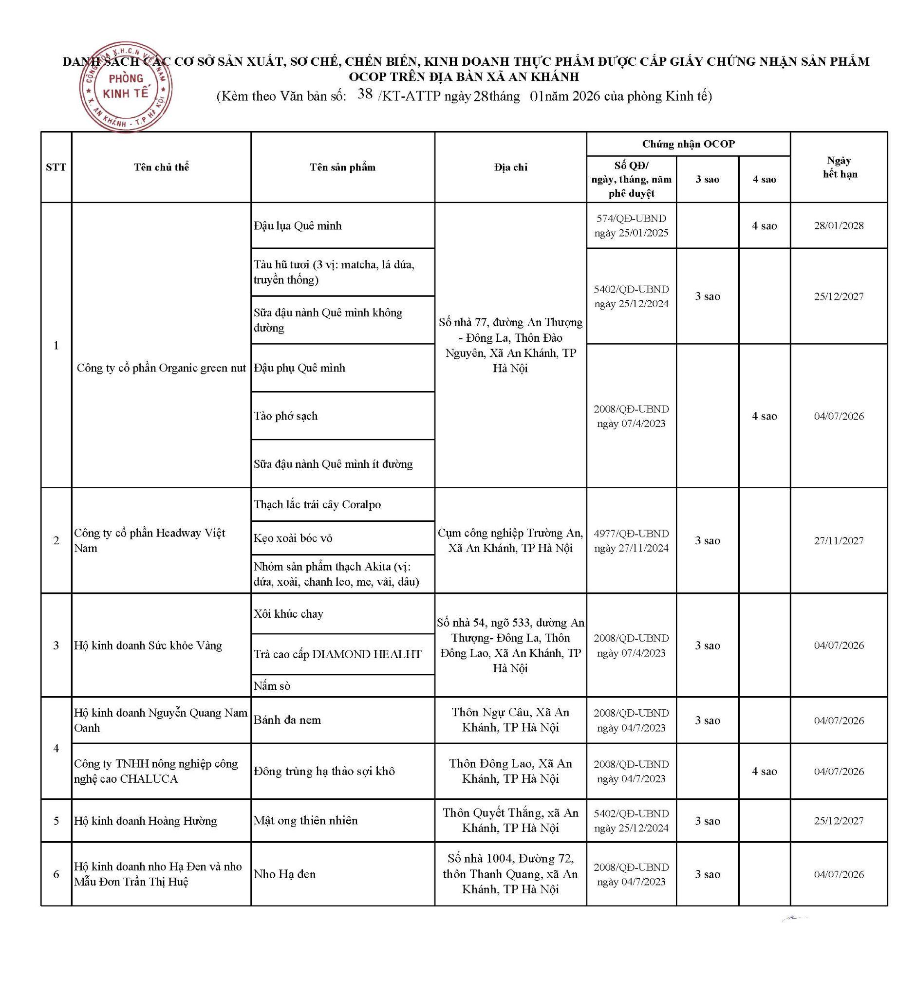 Loạt đặc sản An Kh&aacute;nh vừa được c&ocirc;ng bố đạt chuẩn OCOP: Từ đậu phụ, t&agrave;o phớ đến chứng nhận 4 sao danh gi&aacute;- Ảnh 1.