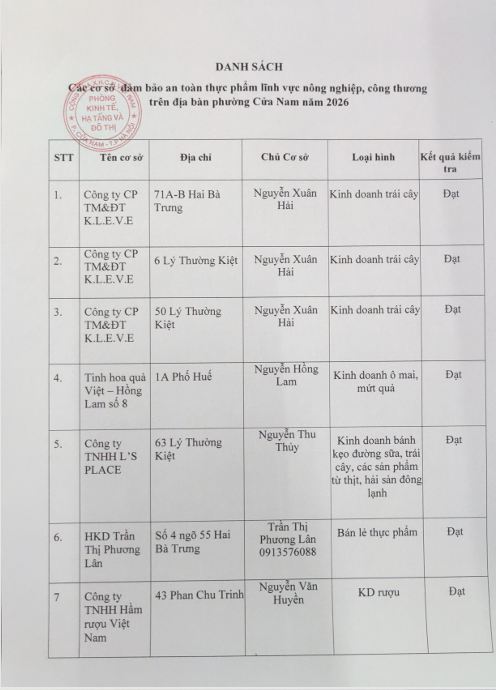 C&ocirc;ng bố danh s&aacute;ch 13 cơ sở đảm bảo an to&agrave;n thực phẩm tại phường Cửa Nam- Ảnh 1.