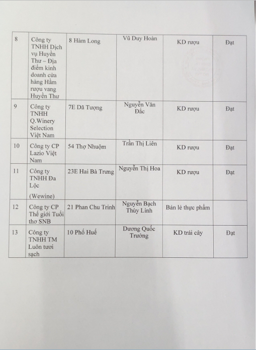 C&ocirc;ng bố danh s&aacute;ch 13 cơ sở đảm bảo an to&agrave;n thực phẩm tại phường Cửa Nam- Ảnh 2.