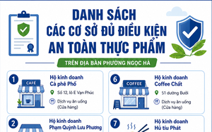 Phường Ngọc Hà công bố danh sách cơ sở đủ điều kiện an toàn thực phẩm